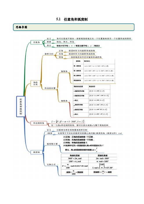 人教版高中数学必修一精品讲义5.1 任意角和弧度制(精讲)(解析版)