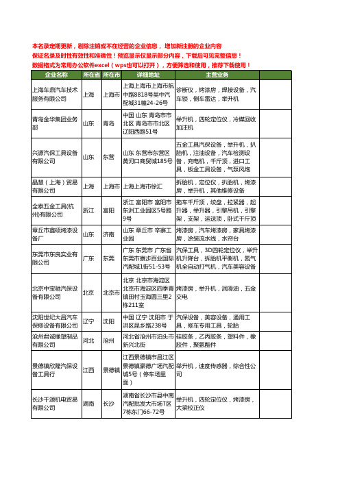 新版全国举升机工商企业公司商家名录名单联系方式大全1533家