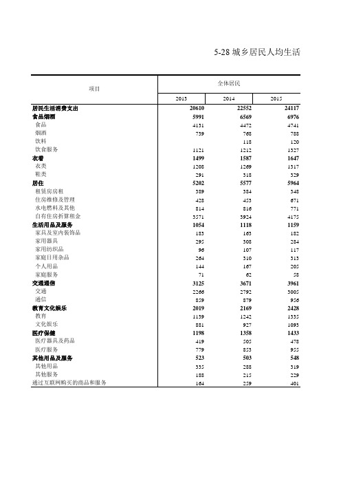 浙江统计年鉴2016社会经济发展指标:城乡居民人均生活消费支出情况(2013-2015年)