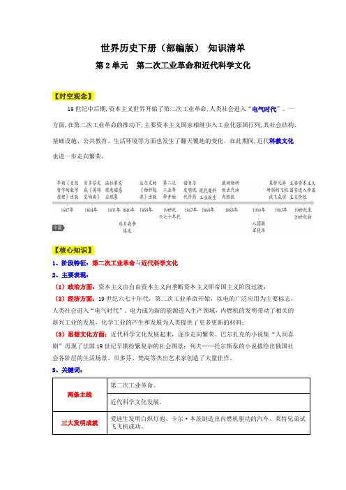 第2单元  第二次工业革命和近代科学文化【知识清单】-2023-2024学年九