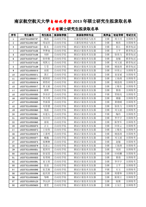 2013-4-19'-自动化学院2013年硕士研究生招生拟录取名单-公示