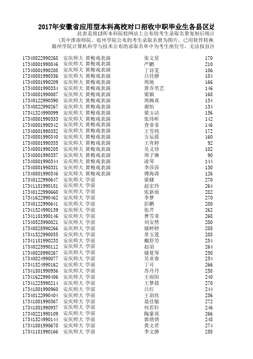 2017年安徽省应用型本科高校对口招收中职毕业生各县区达本科线人数统计