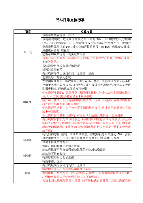 天车点检标准