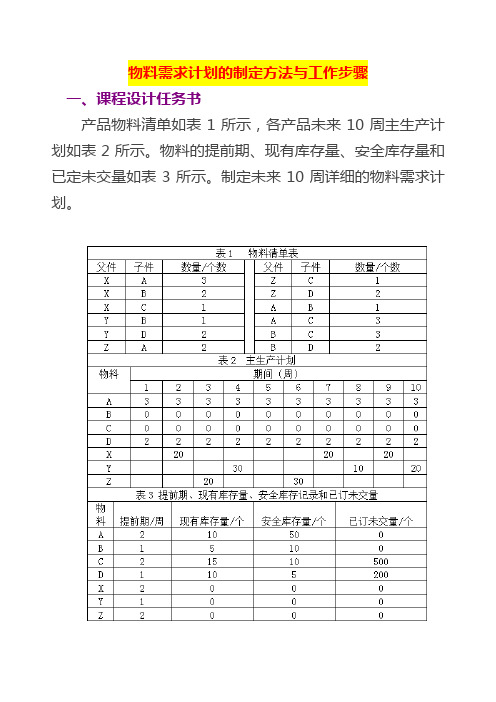 物料需求计划的制定方法与工作步骤