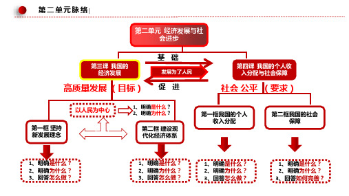 我国的个人收入分配课件高中政治统编版必修二经济与社会