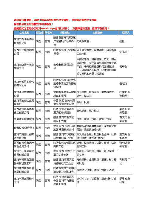 2020新版陕西省宝鸡无机化工原料工商企业公司名录名单黄页联系方式大全86家