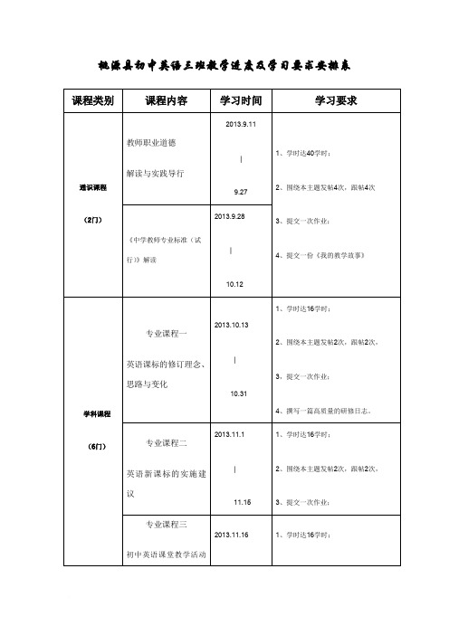 桃源县初中英语三班教学进度及学习要求安排表