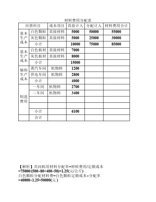 材料费用分配表