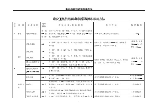 建设工程所用原材料取样频率和取样方法