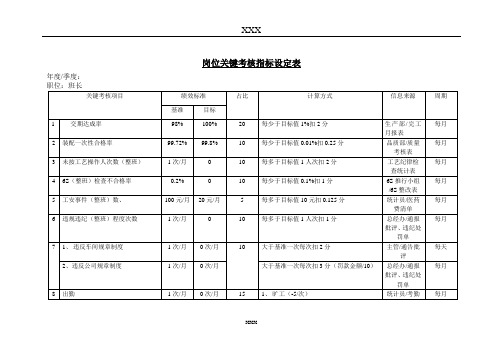 岗位关键考核指标设定表(班长)