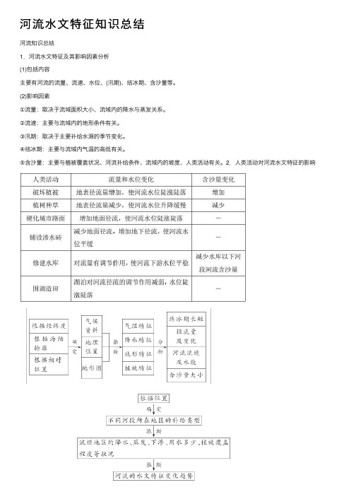 河流水文特征知识总结