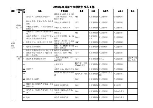 校园招聘准备事宜