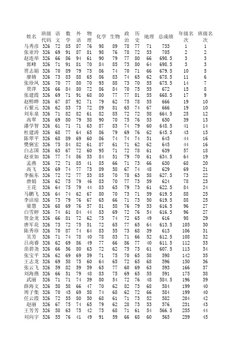 高一年级多科成绩报表1