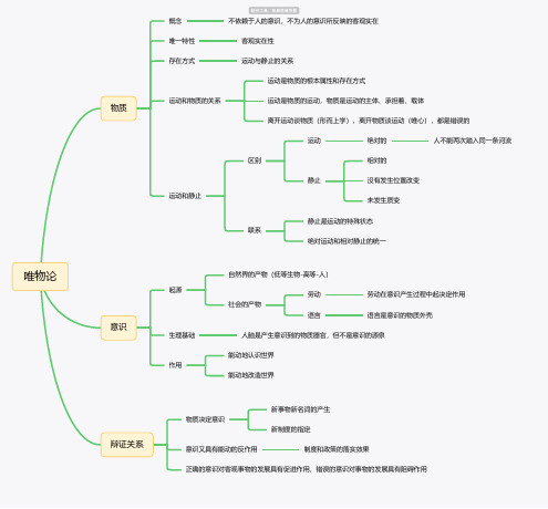 唯物论思维导图_简单清晰脑图分享-知犀