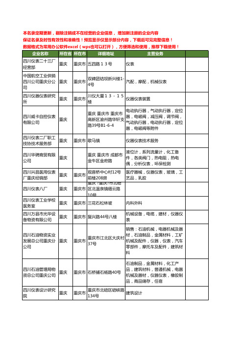 新版重庆市四川仪表工商企业公司商家名录名单联系方式大全36家