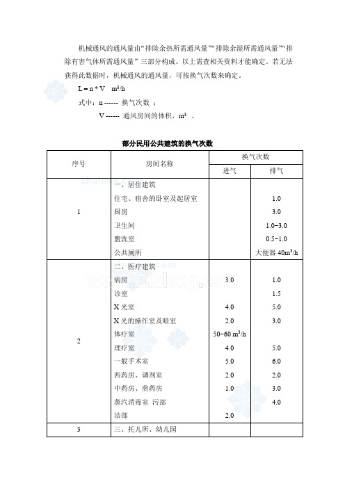 部分民用公共建筑的换气次数