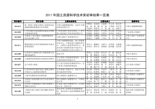 2011年度国土资源科学技术奖初审结果一览表