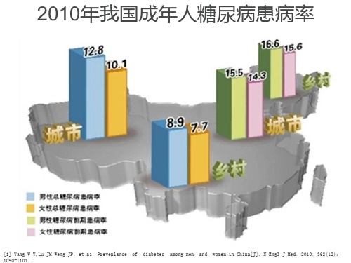 胰岛素泵的使用和医疗护理培训课件