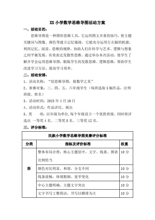 小学数学思维导图活动方案