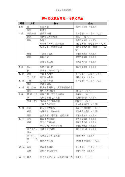 初中语文教材常见一词多义归纳