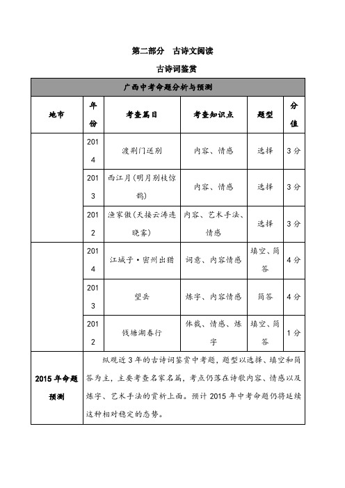 2015人教版中考语文古诗文阅读考点分析及练习试卷、答案古诗词鉴赏