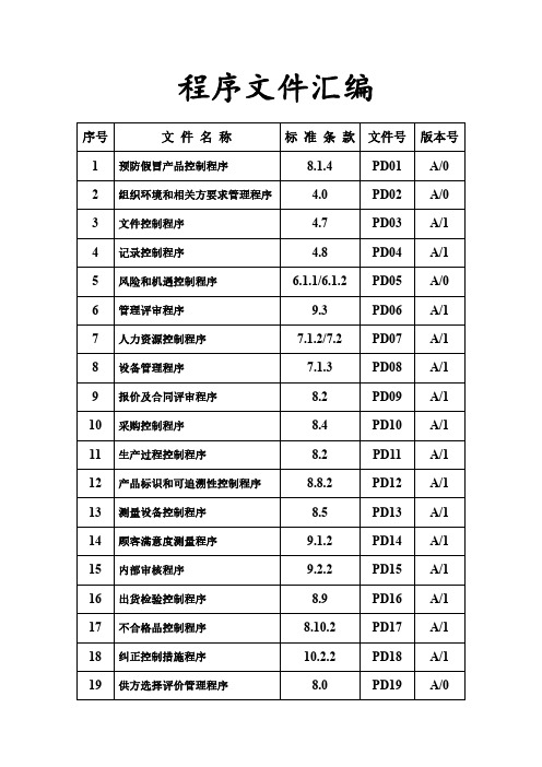 供应链企业服务质量管理体系文件范例2020版