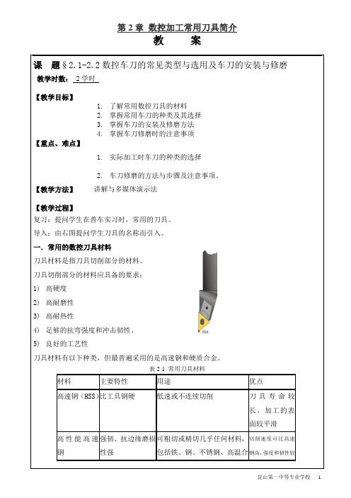 数控车刀