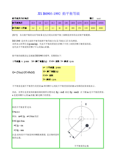 JISB0905-1992动平衡精度等级