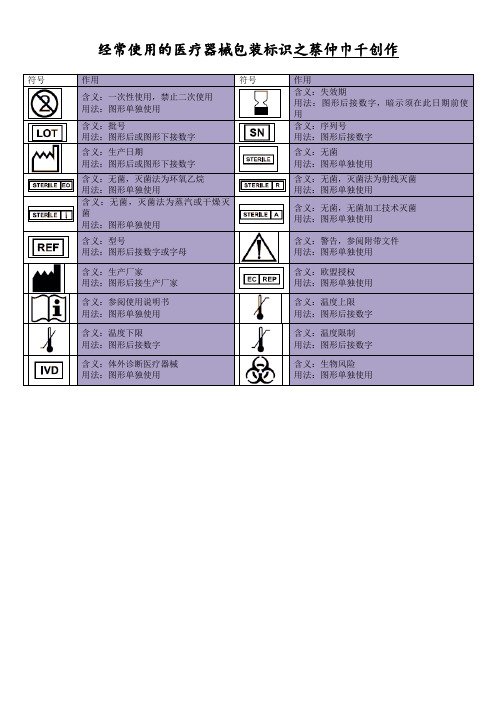 常用的医疗器械包装标识