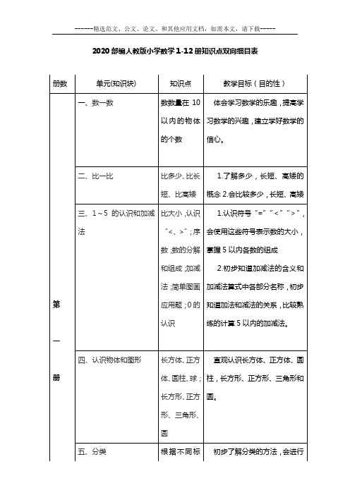 2020部编人教版小学数学1-12册知识点双向细目表