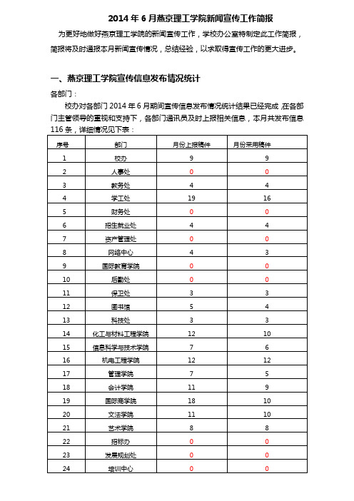 2014年6月燕京理工学院新闻宣传工作简报