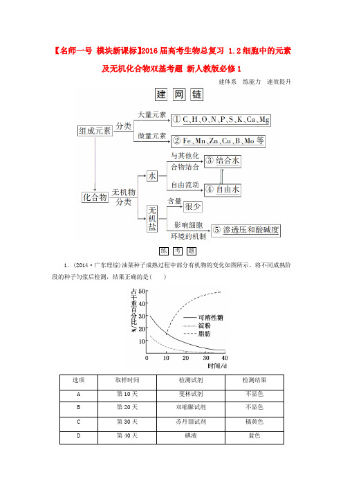 【名师一号 模块新课标】高考生物总复习 1.2细胞中的元素及无机化合物双基考题 新人教版必修1