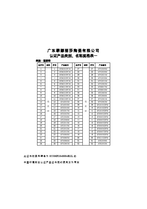 广东蒙娜丽莎陶瓷有限公司 认证产品类别、名称规格表一