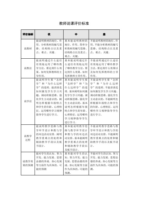 教师说课评价标准