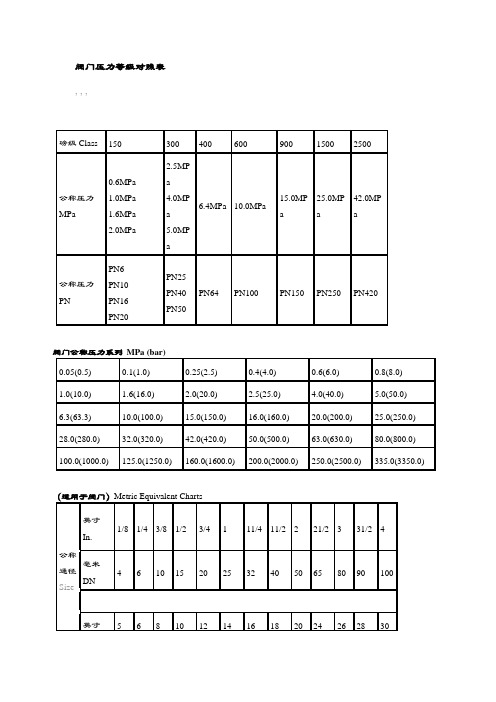 阀门压力等级对照表62547