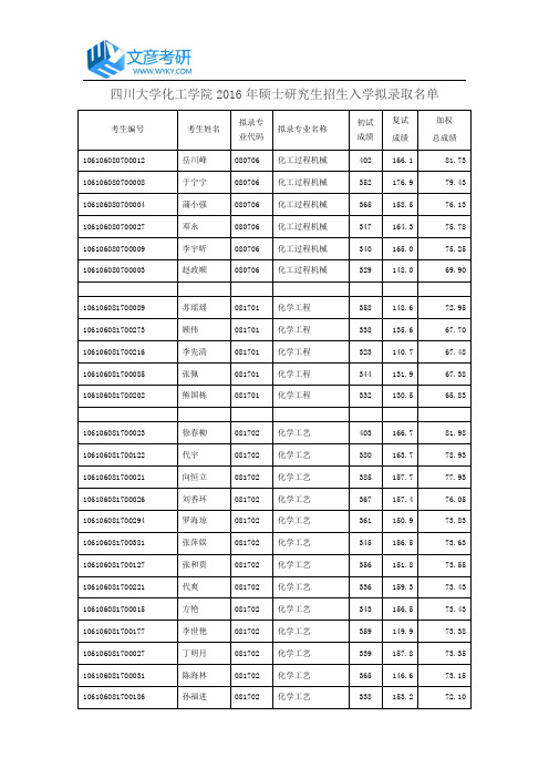 四川大学化工学院2016年硕士研究生招生入学拟录取名单_四川大学研究生院