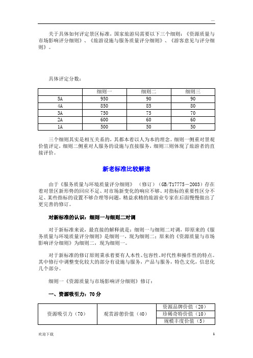 关于具体如何评定景区标准(新5A)