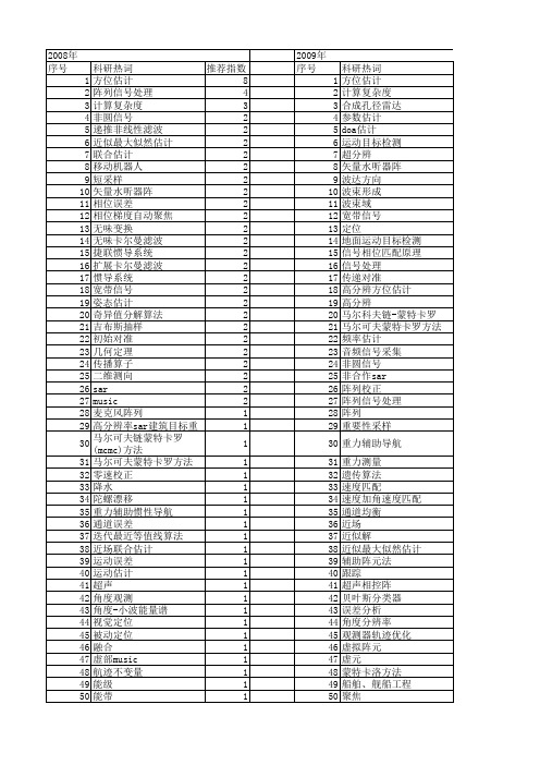 【国家自然科学基金】_方位估计_基金支持热词逐年推荐_【万方软件创新助手】_20140731