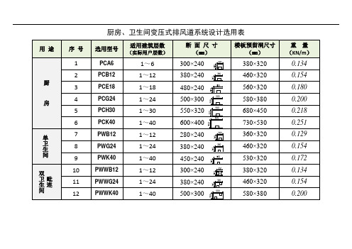 辽2002J802-1厨房、卫生间变压式排风道系统