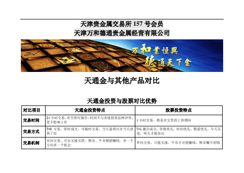 天通金和相关品种对比65071