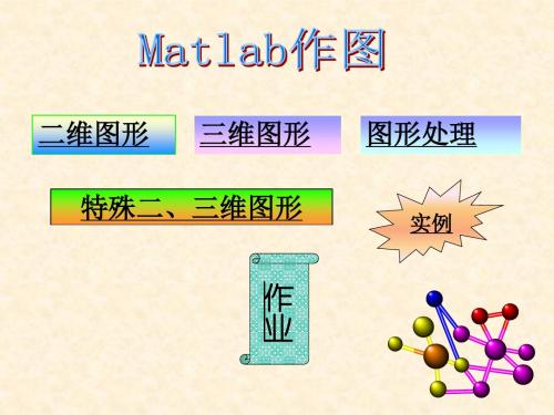 数学建模 第二篇1 MATLAB作图讲解