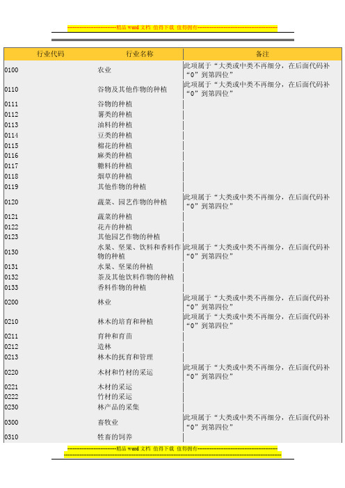 行业代码表——精选推荐