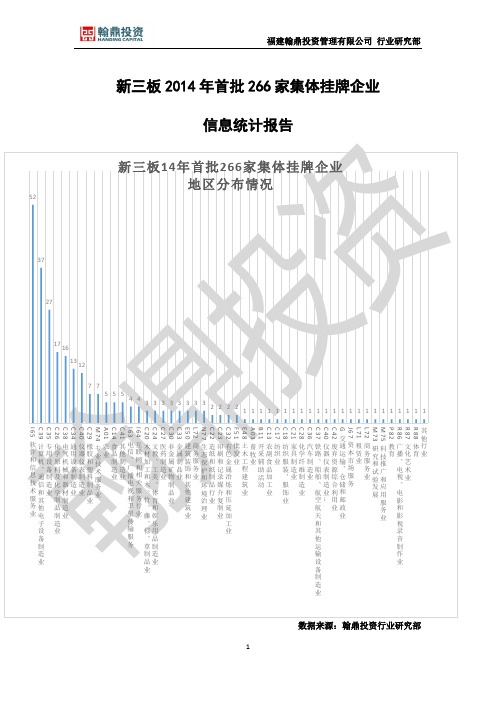 新三板挂牌企业数据统计 by 翰鼎投资