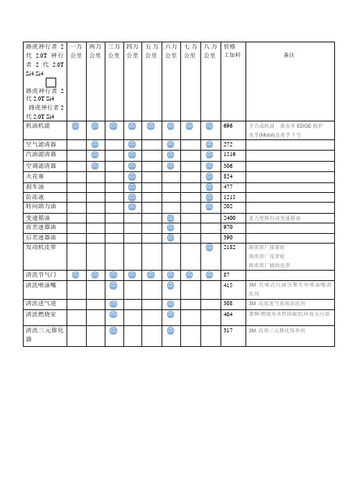 路虎神行者2保养