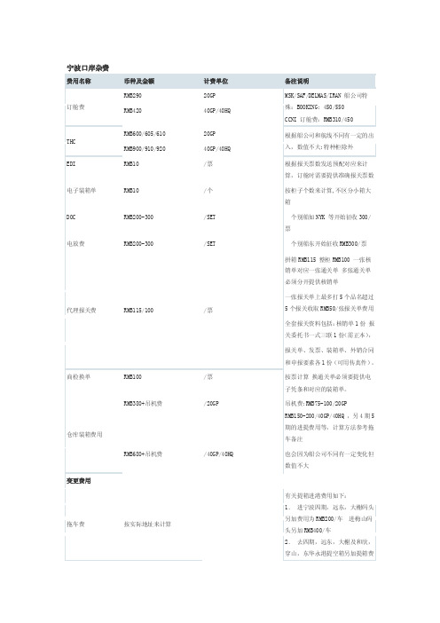 [新版]宁波港口杂费