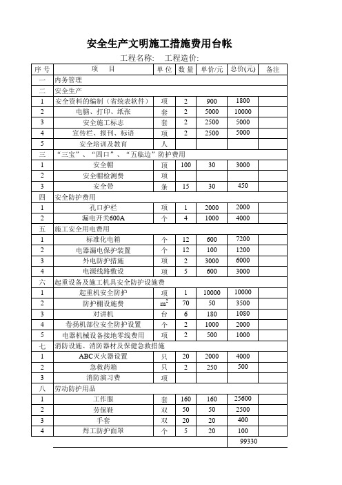 安全文明生产施工措施费用明细表