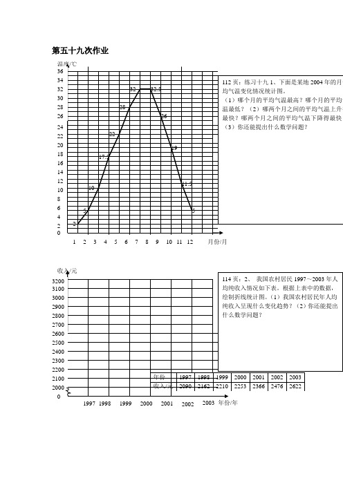 人教版四年级下册数学第59次作业布置 Microsoft Word 文档