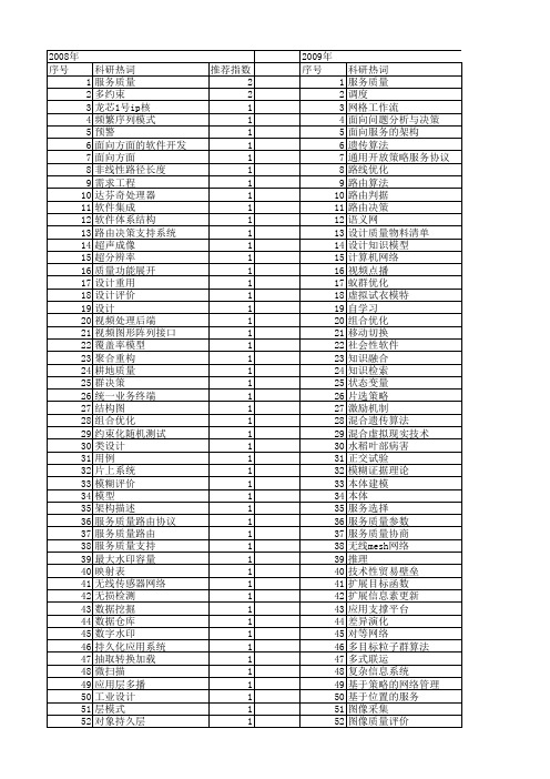 【计算机应用研究】_设计质量_期刊发文热词逐年推荐_20140726