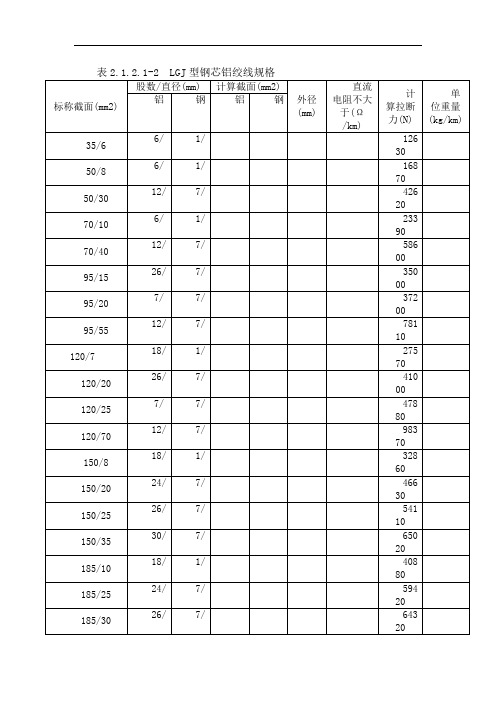 LGJ、JKLYJ、JKLGYJ.....输电线路导线参数