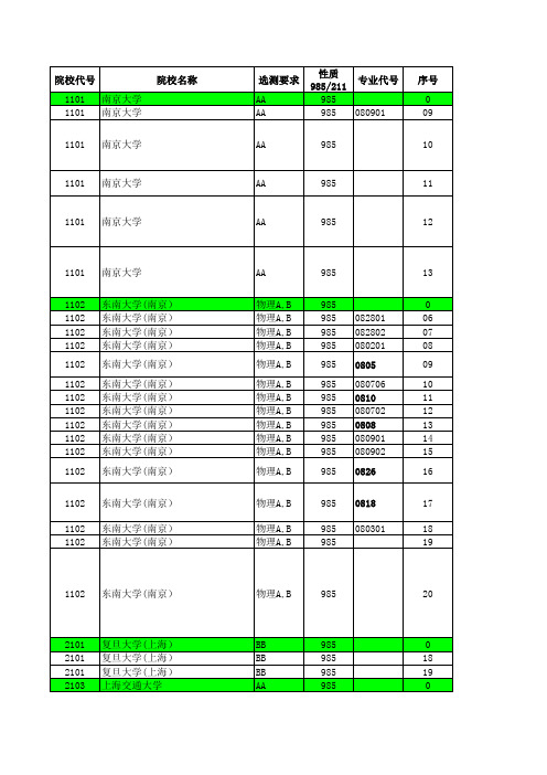 2018江苏高考招生计划与录取分数---理科提前(985)(专业)